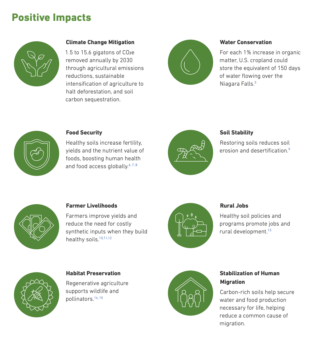 Healthy Soils to Cool the Planet Guide